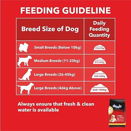 Dry Dog Food Chicken and Egg, 3kg with Free 1.2kg