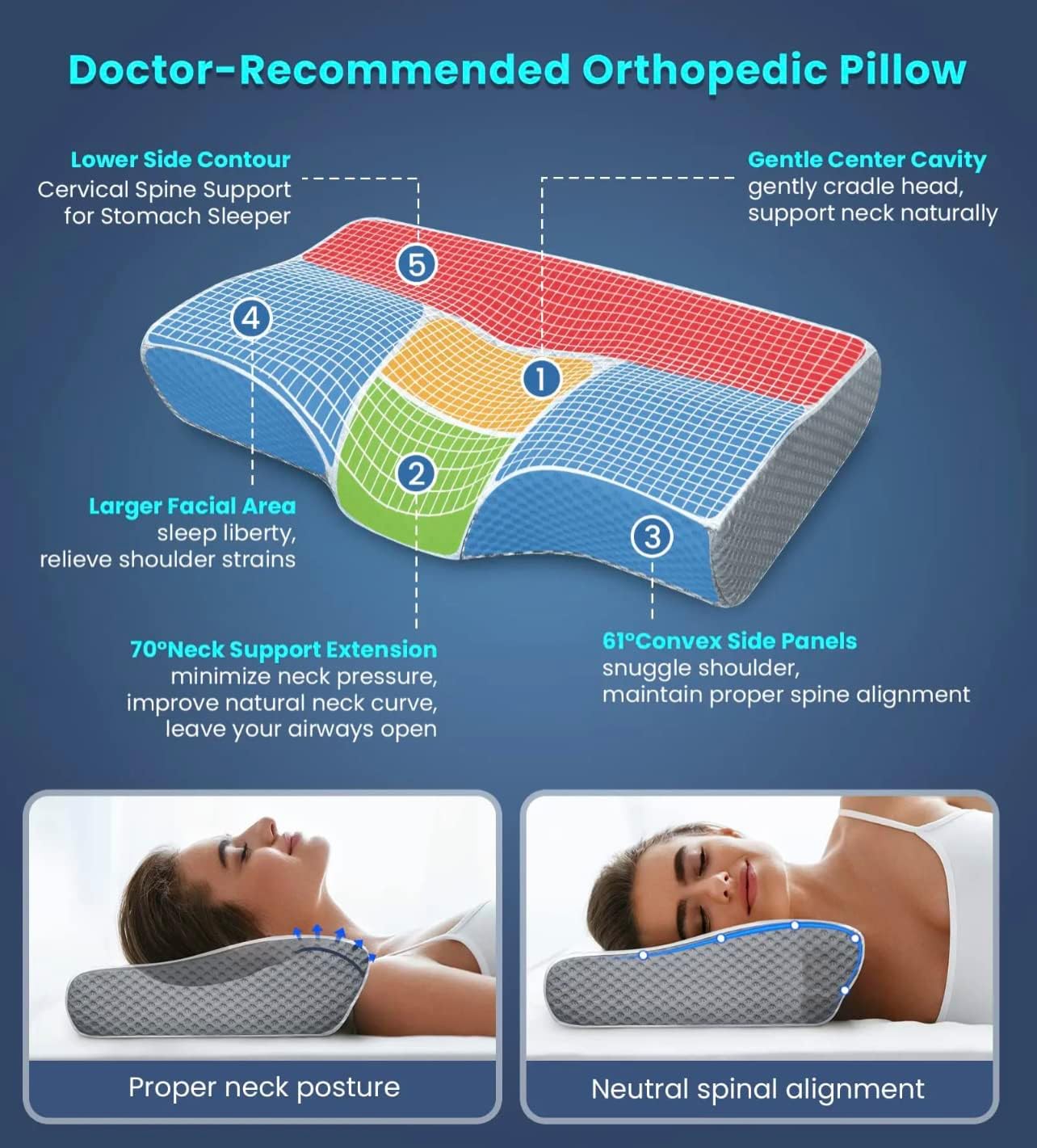 2-in-1 Ergonomic Contour Orthopedic Pillow for Neck Pain