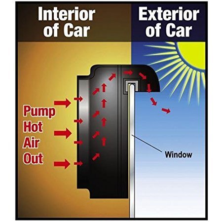 Car Ventilation Fan, Car Radiator Fan Energy?saving for Car